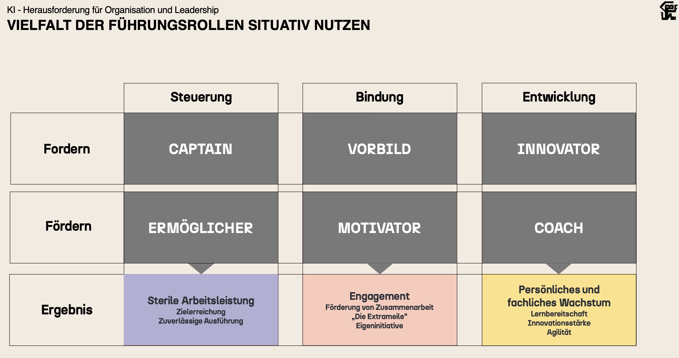 20241129 03 KI und Führung